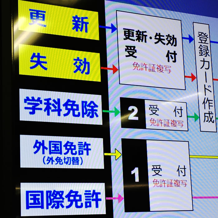 試験場で大型二輪取得 50歳元2stライダー大型二輪免許取得日記