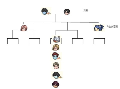 トーナメント4