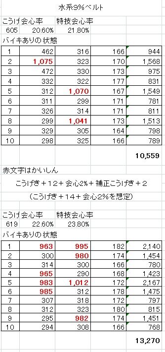 結果