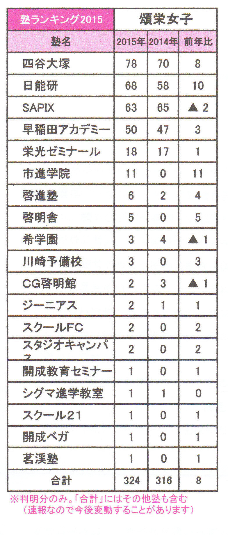 頌栄女子 合格実績 塾はともだち