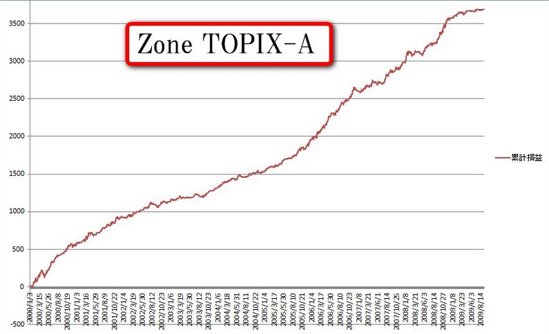 Topix 225: 日経平均とTopixの違いは何ですか _ 日経平均とTOPIXの違いとは – EKCVYK