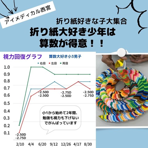 アイメディカル西宮