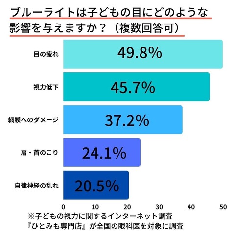 9274477F-FD3A-4244-A267-BD566D601C11