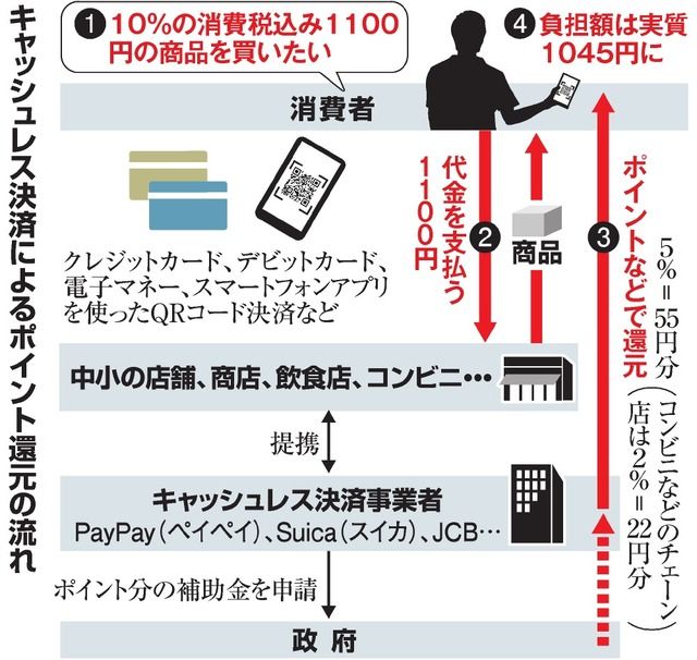 できる 仕事 が ない 2ch