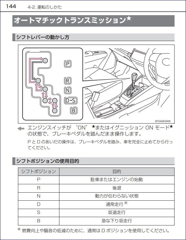 B と S ってそもそも何 最新車のシフトポジション 正しい使い方を知っていますか エッッッ