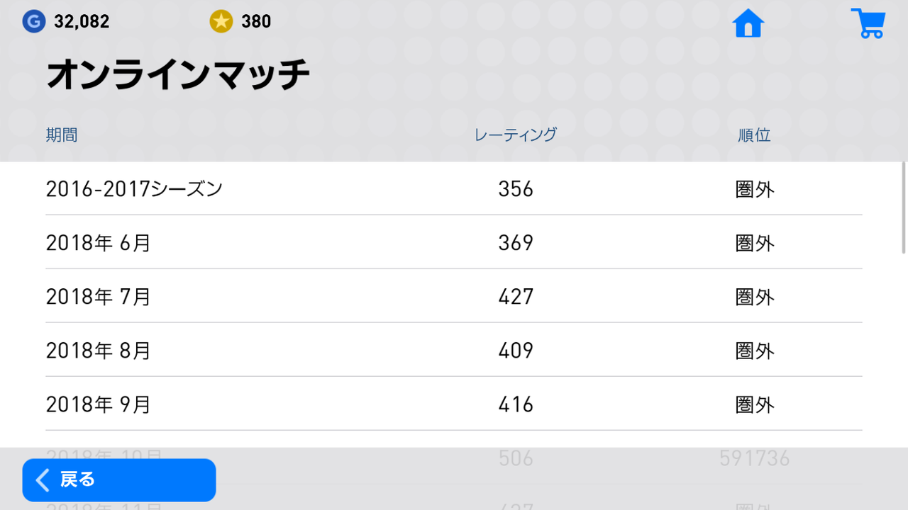 ウイイレレート1000への道 01 主のウイイレ歴史 ウイイレアプリオンライン勝率3割がレート1000を目指す