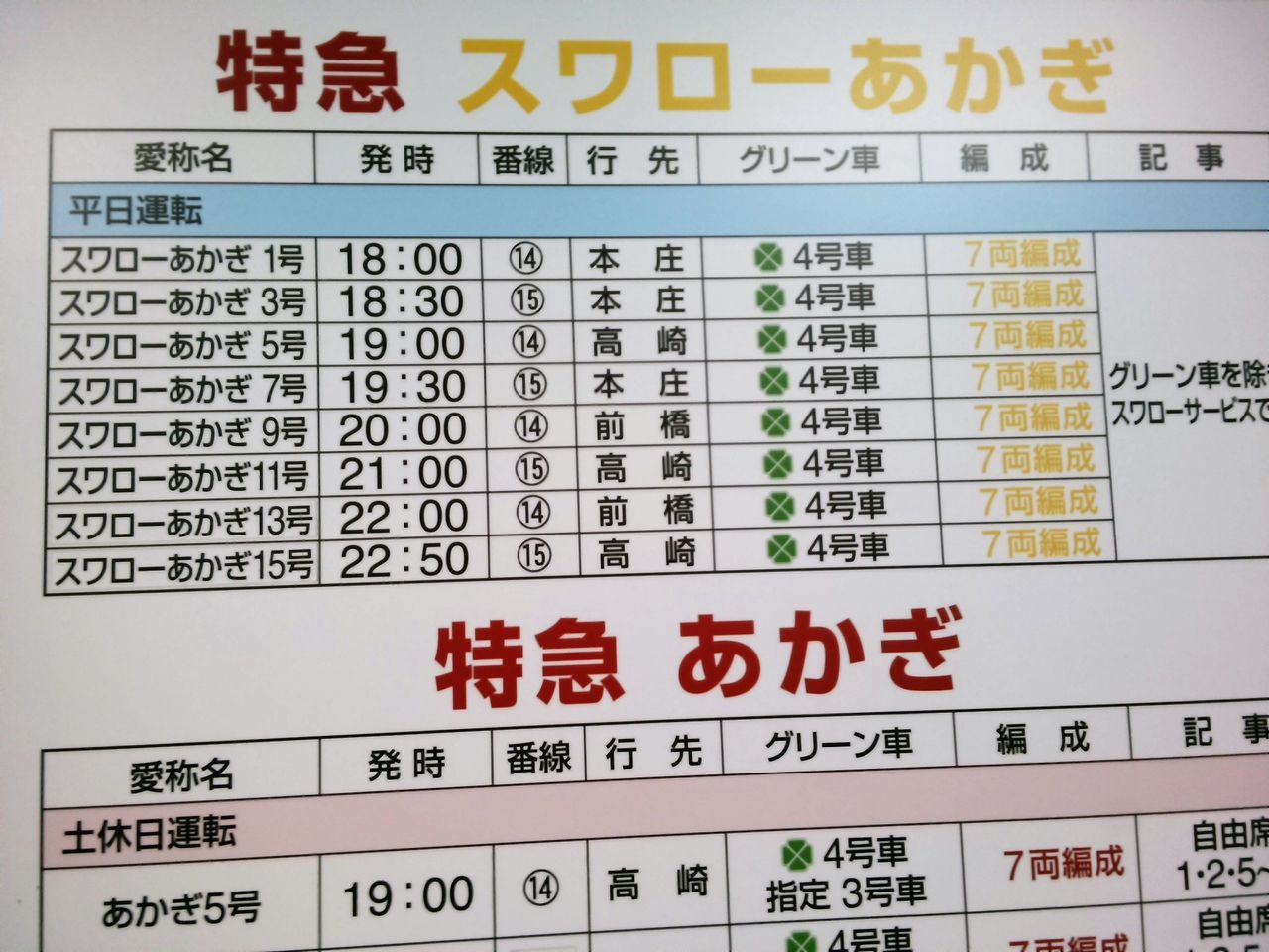 通勤特急 スワローあかぎ3号 豪華3列シートのグリーン車に乗車してきました Shinoの鉄道旅行 ホテル宿泊備忘録 通勤特急 スワローあかぎ3号 豪華3列シートのグリーン車に乗車してきました Shinoの鉄道旅行 ホテル宿泊備忘録