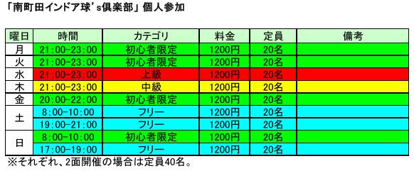 オールナイトフットサル主催 個人参加 In 南町田インドア球 S倶楽部 Futsal Travel Report オールナイトフットサル主催 個人参加 In 南町田インドア球 S倶楽部 Futsal Travel Report