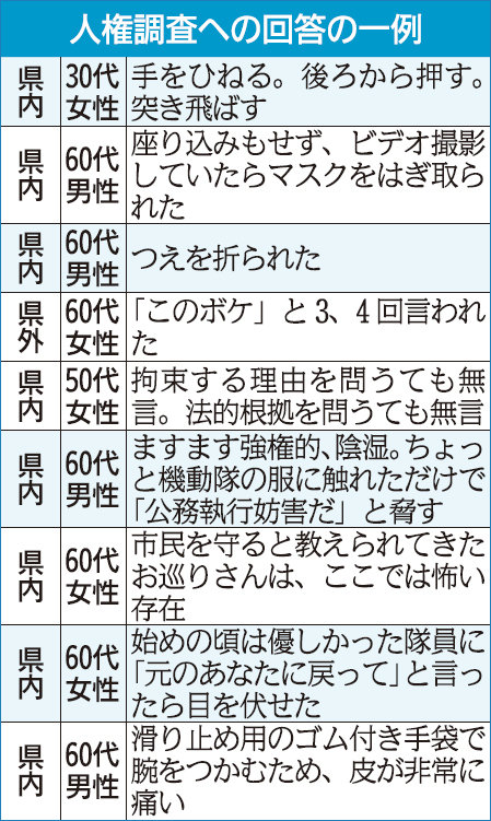 沖縄タイムス「機動隊による老人への暴力が多数発生。人権侵害で国連に報告する計画｣