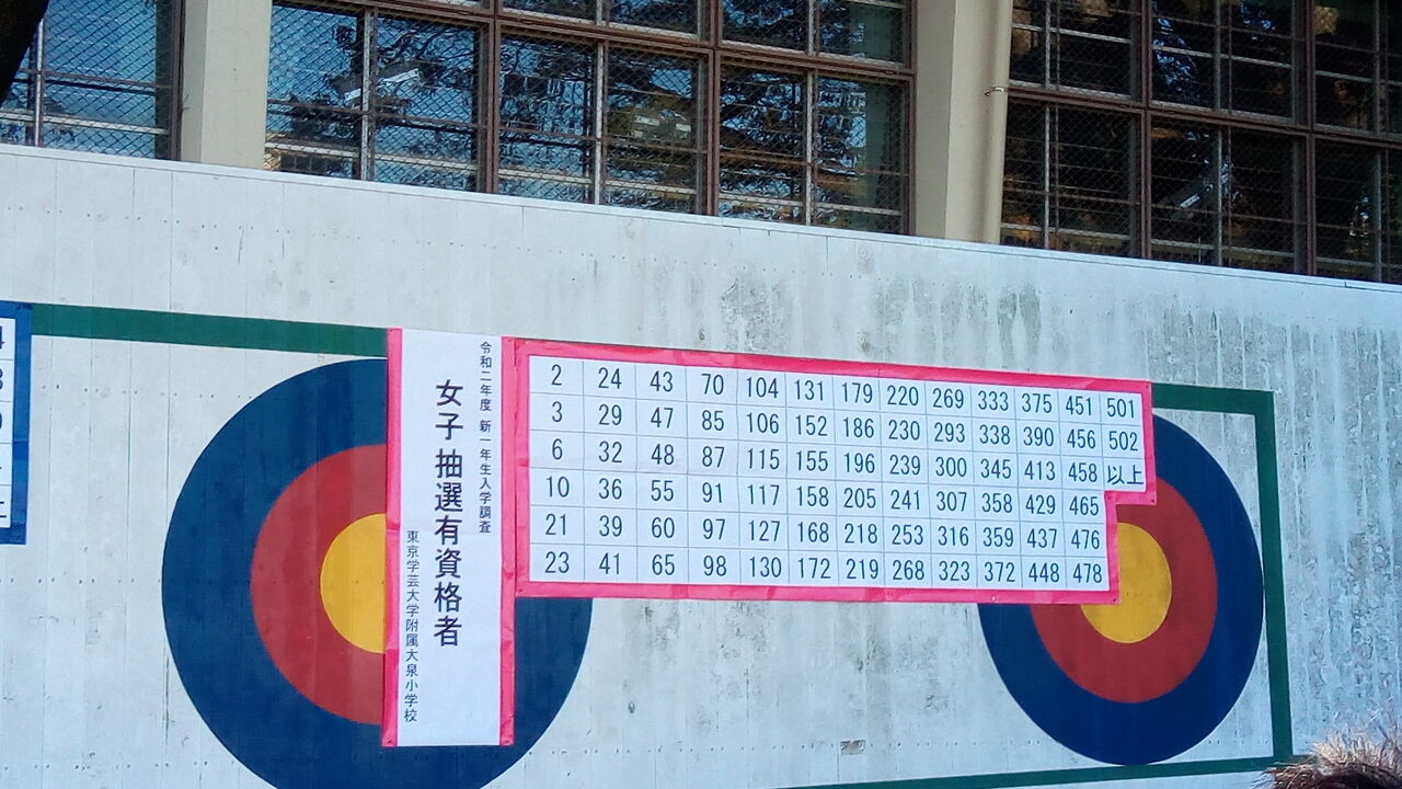 大泉小学校二次考査の合格発表です 番号あり むっちり息子とガリガリ夫 大泉小学校二次考査の合格発表です 番号あり むっちり息子とガリガリ夫