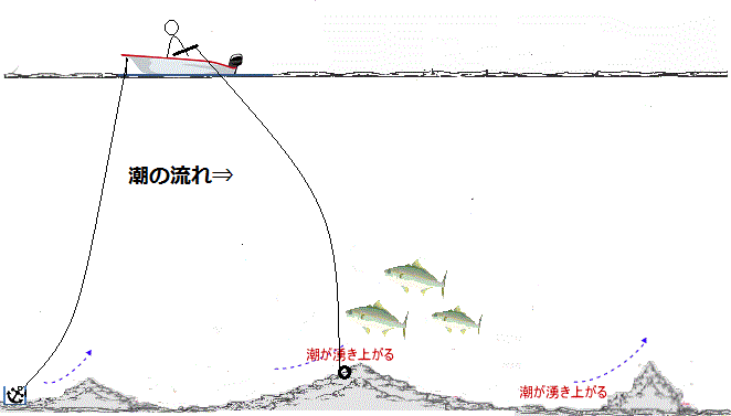 魚探を味方につけて釣果を大幅upする方法 シリーズ 魚探の達人講座 その３ 魚別の反応 アジ スモールボート釣りのワンポイント アドバイス 絵浜sbfp