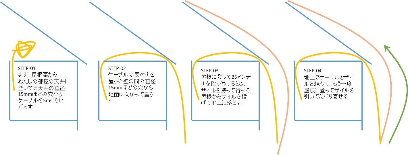星組 映画 書籍 ミュージカル備忘録