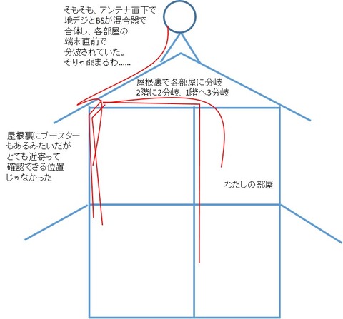 施工前アンテナ配線