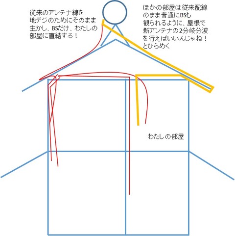 施工後新アンテナ配線