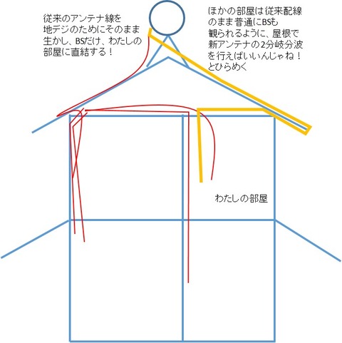 施工後新アンテナ配線