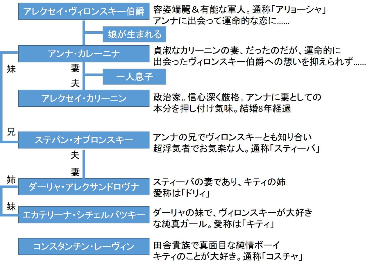 月組 映画 書籍 ミュージカル備忘録 月組 映画 書籍 ミュージカル備忘録