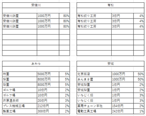 中部の２