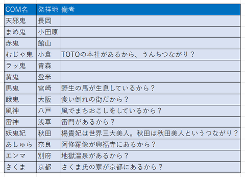 発祥地まとめ
