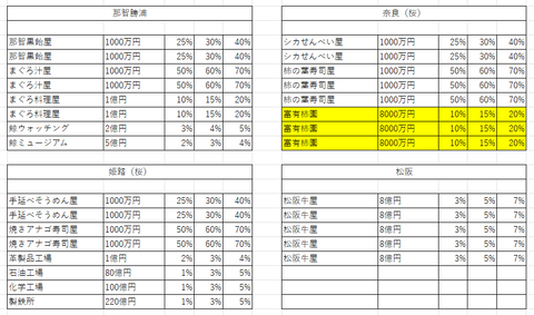 桃鉄11物件２９