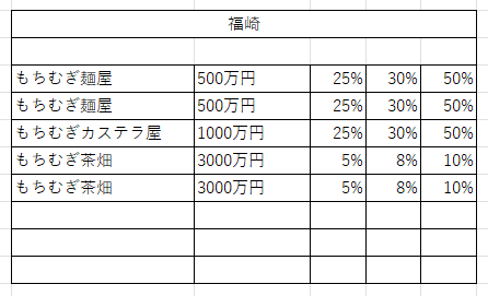 兵庫県7