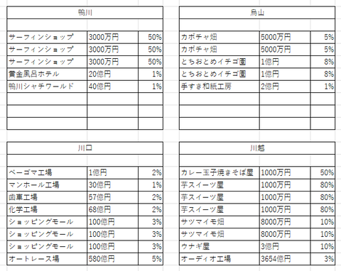 関東の１６