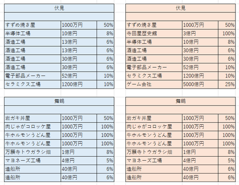 比較京都１１
