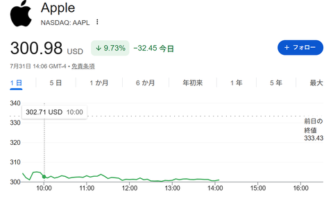 Apple暴落