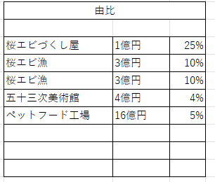 静岡１７