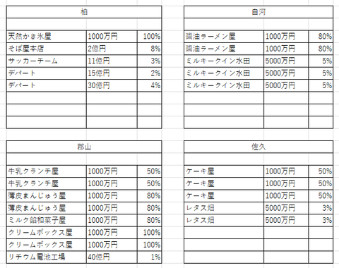 判明したラインナップ6