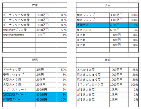 20周年33