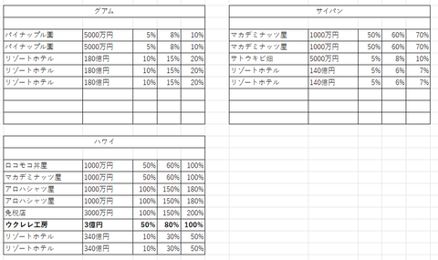 桃鉄12全国４５