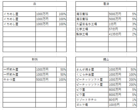 判明したラインナップ３２