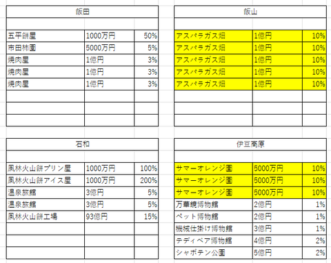 中部の３
