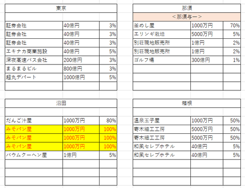 20周年36