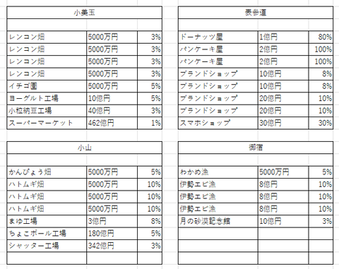 関東の１２