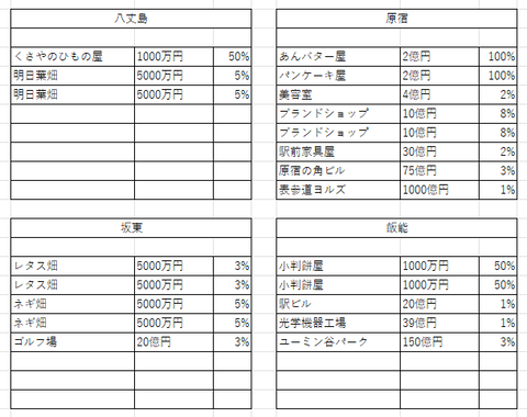 関東の３７