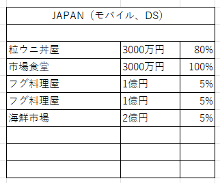 下関5