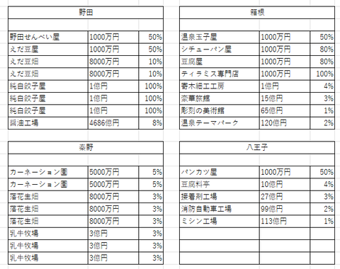 関東の３６