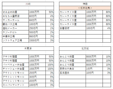 関東の１７