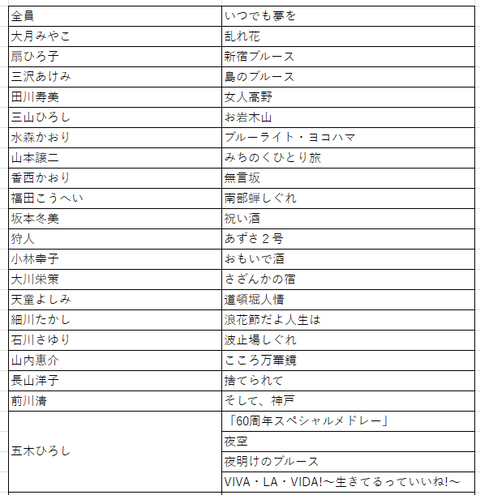 2025にっぽんの歌