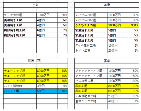 中部の２９