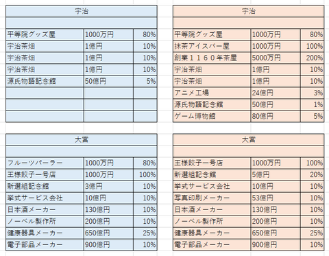 比較京都２