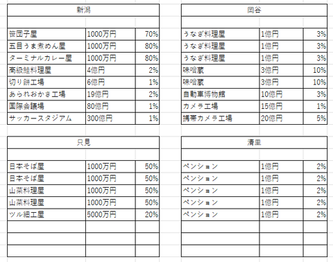 判明したラインナップ１９