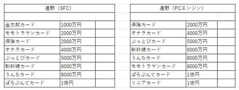 ３物件その１０