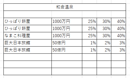桃鉄11物件２４