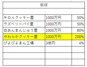 やわらかクッキー