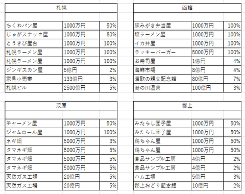 判明したラインナップ２６