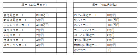 関東の５２