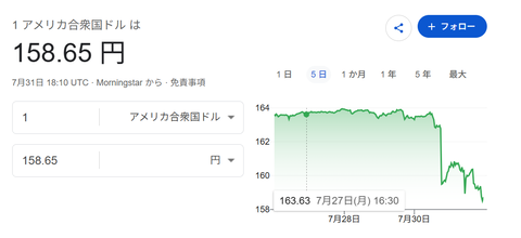 Apple暴落２