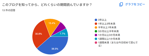 アンケート08023